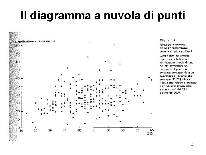 Il diagramma a nuvola di punti 4 Il diagramma a nuvola di punti 4
