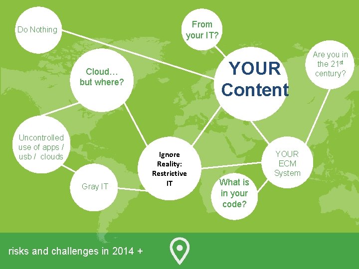 From your IT? Do Nothing YOUR Content Cloud… but where? Uncontrolled use of apps