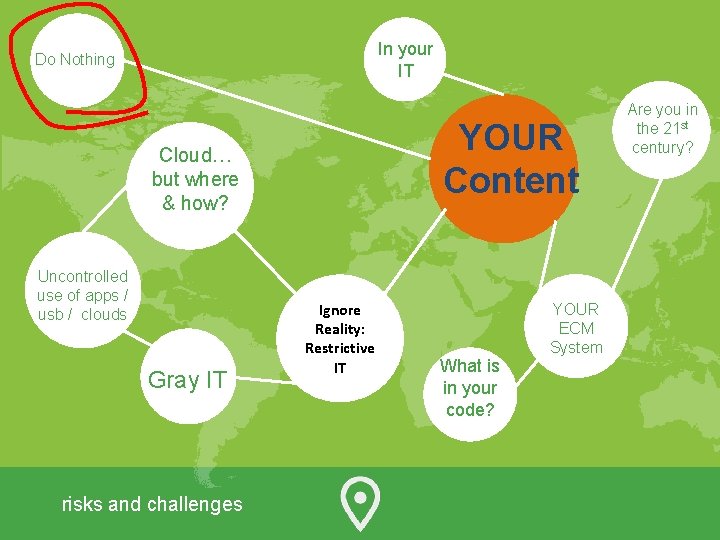 In your IT Do Nothing YOUR Content Cloud… but where & how? Uncontrolled use
