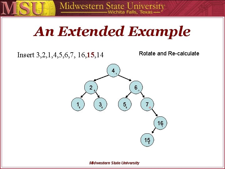 An Extended Example Rotate and Re-calculate Insert 3, 2, 1, 4, 5, 6, 7,