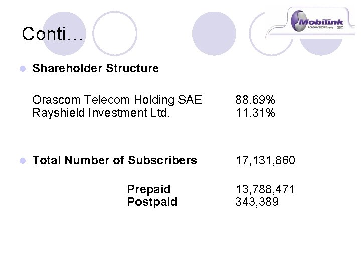 Conti… l l Shareholder Structure Orascom Telecom Holding SAE Rayshield Investment Ltd. 88. 69%