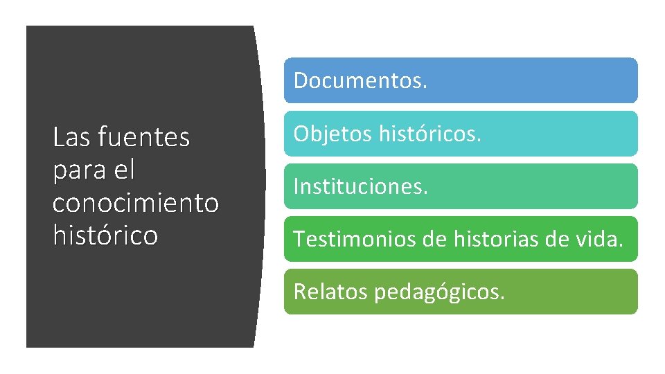 Documentos. Las fuentes para el conocimiento histórico Objetos históricos. Instituciones. Testimonios de historias de Documentos. Las fuentes para el conocimiento histórico Objetos históricos. Instituciones. Testimonios de historias de