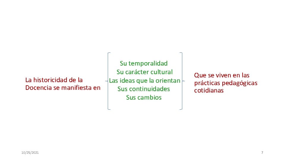 La historicidad de la Docencia se manifiesta en 10/25/2021 Su temporalidad Su carácter cultural La historicidad de la Docencia se manifiesta en 10/25/2021 Su temporalidad Su carácter cultural