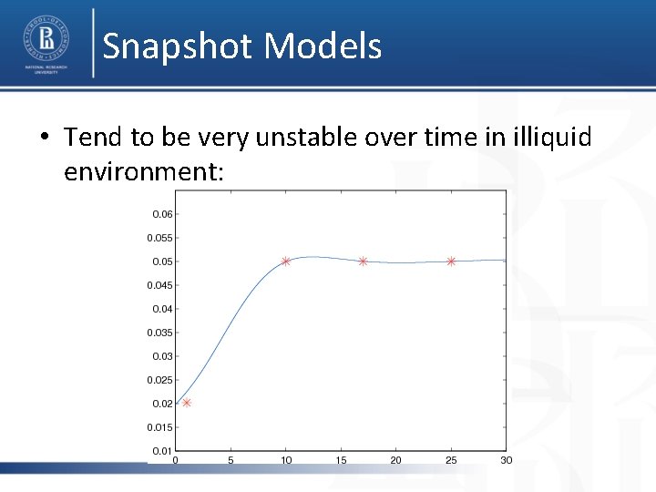 Snapshot Models • Tend to be very unstable over time in illiquid environment: 