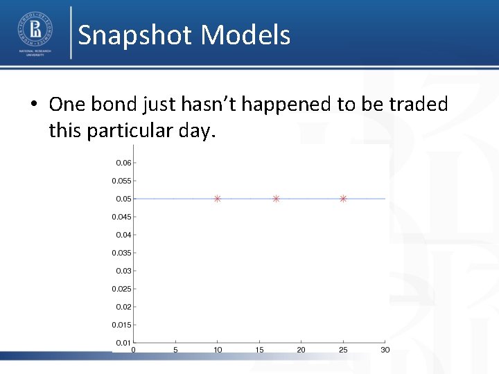 Snapshot Models • One bond just hasn’t happened to be traded this particular day.
