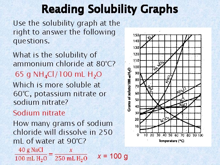 Reading Solubility Graphs Use the solubility graph at the right to answer the following