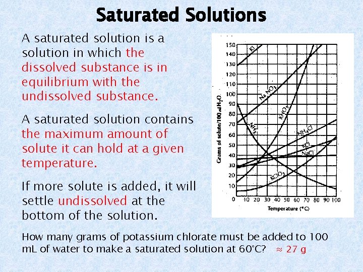 Saturated Solutions A saturated solution is a solution in which the dissolved substance is