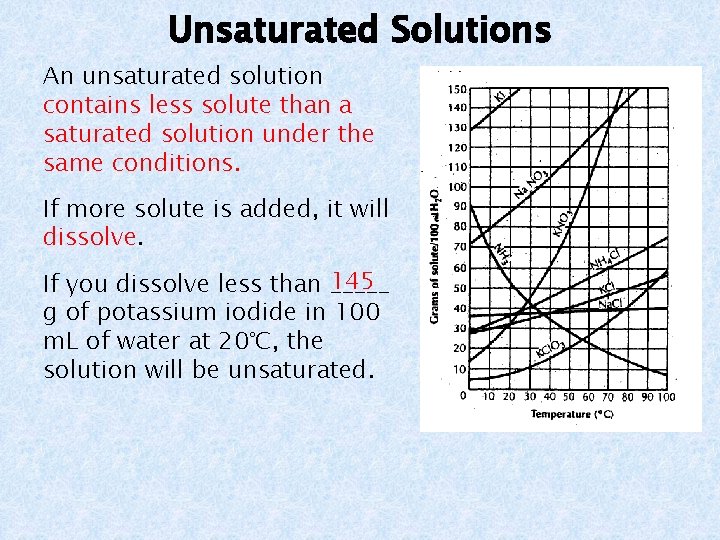 Unsaturated Solutions An unsaturated solution contains less solute than a saturated solution under the