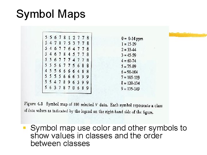 Symbol Maps § Symbol map use color and other symbols to show values in