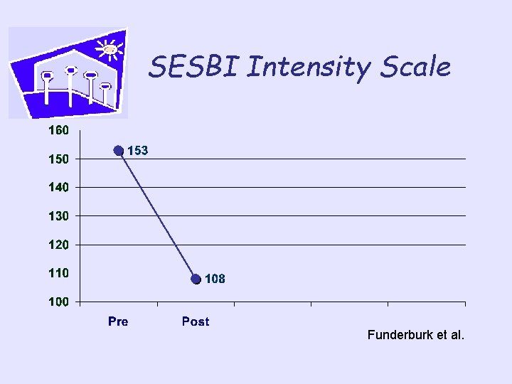 SESBI Intensity Scale Funderburk et al. 