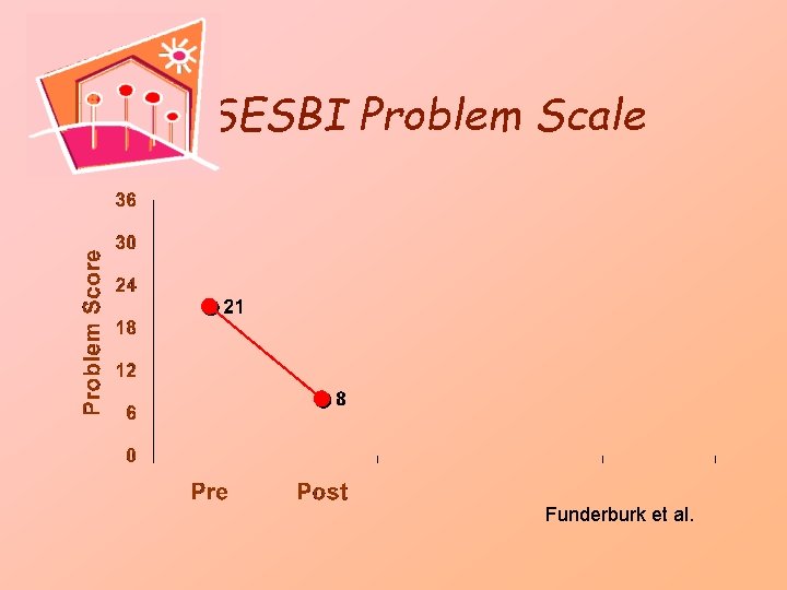 SESBI Problem Scale Funderburk et al. 