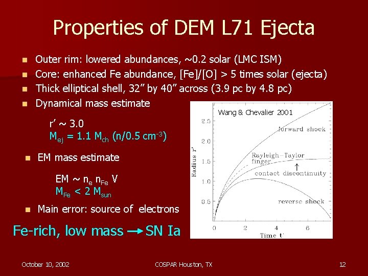 Properties of DEM L 71 Ejecta n n Outer rim: lowered abundances, ~0. 2