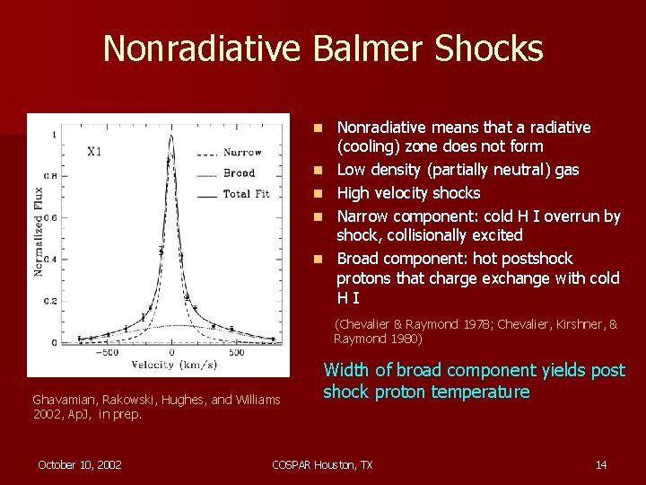 Nonradiative Balmer Shocks n n n Nonradiative means that a radiative (cooling) zone does