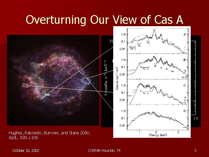 Overturning Our View of Cas A Hughes, Rakowski, Burrows, and Slane 2000, Ap. JL,