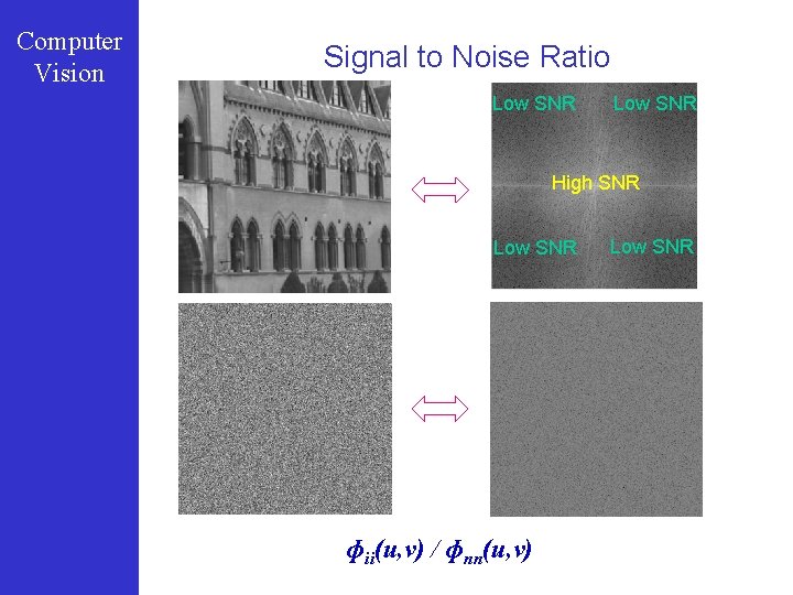 Computer Vision Signal to Noise Ratio Low SNR High SNR Low SNR ɸii(u, v)