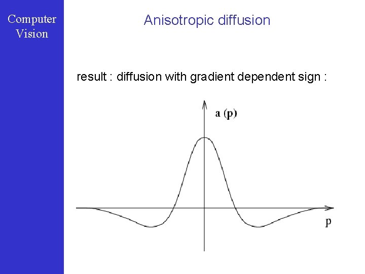 Computer Vision Anisotropic diffusion result : diffusion with gradient dependent sign : 