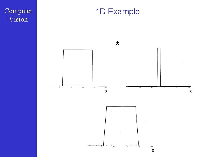 Computer Vision 1 D Example * x x x 