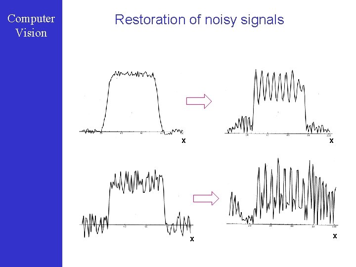 Computer Vision Restoration of noisy signals x x 