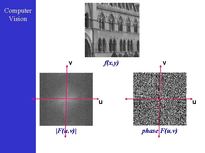 Computer Vision v f(x, y) v u |F(u, v)| u phase F(u, v) 