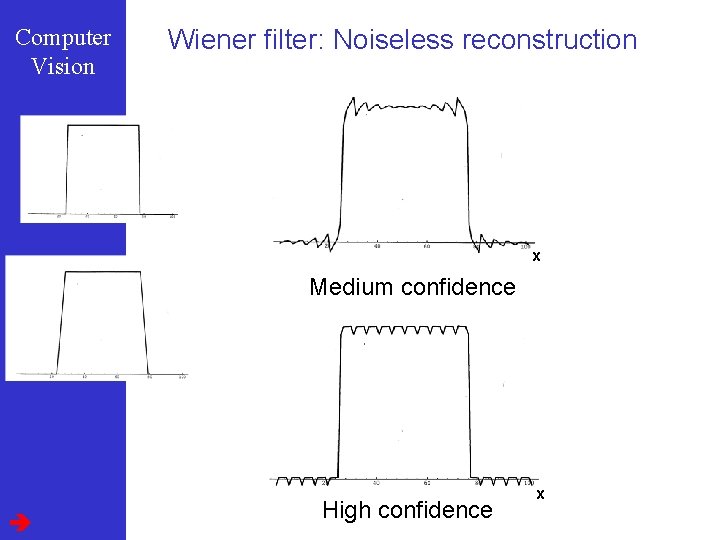 Computer Vision Wiener filter: Noiseless reconstruction x Medium confidence High confidence x 
