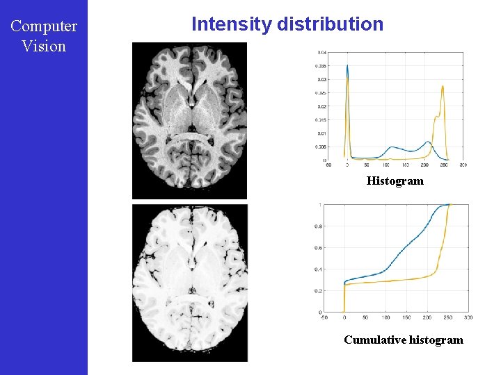 Computer Vision Intensity distribution Histogram Cumulative histogram 