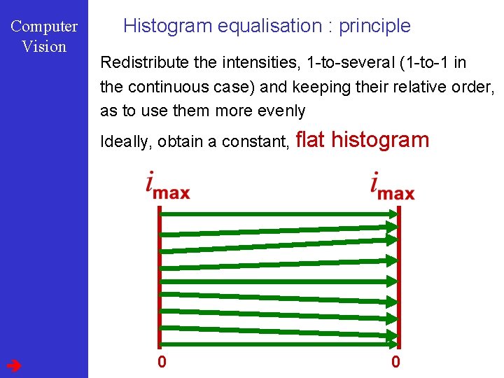 Computer Vision Histogram equalisation : principle Redistribute the intensities, 1 -to-several (1 -to-1 in