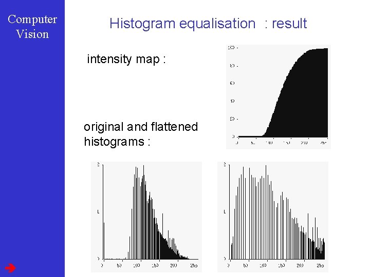Computer Vision Histogram equalisation : result intensity map : original and flattened histograms :