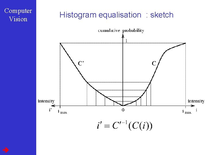 Computer Vision Histogram equalisation : sketch 