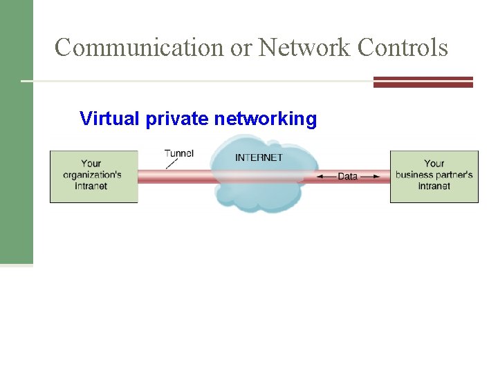 Communication or Network Controls Virtual private networking 