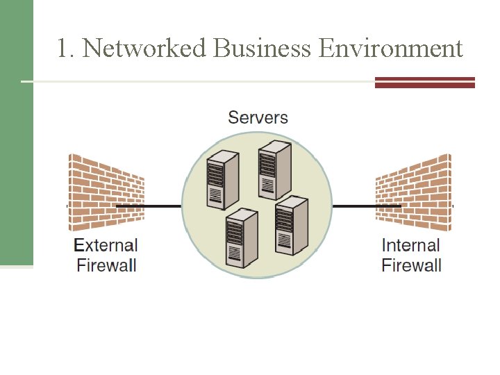 1. Networked Business Environment 