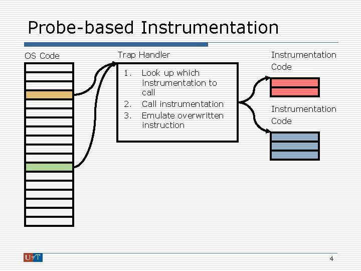 Probe-based Instrumentation OS Code Trap Handler 1. 2. 3. Look up which instrumentation to