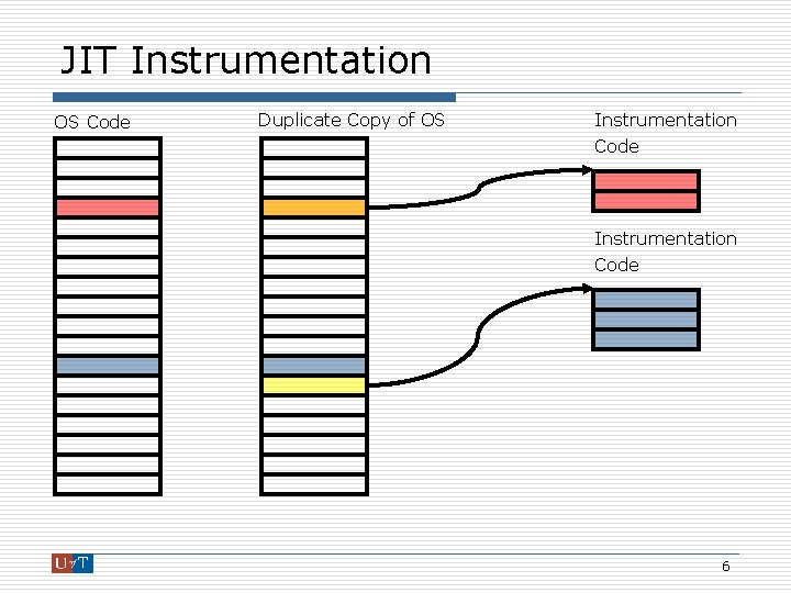 JIT Instrumentation OS Code Duplicate Copy of OS Instrumentation Code 6 