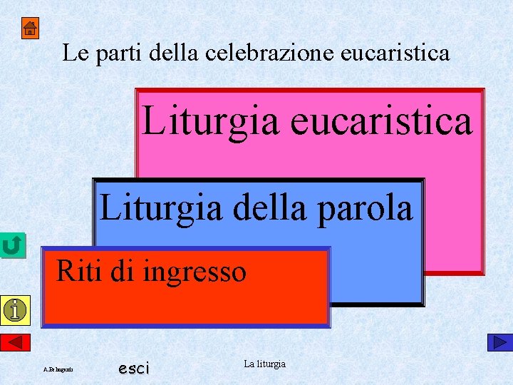 Le parti della celebrazione eucaristica Liturgia della parola Riti di ingresso A. Belingardi esci