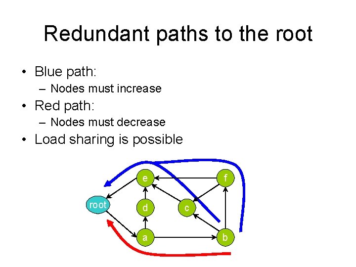 Redundant paths to the root • Blue path: – Nodes must increase • Red