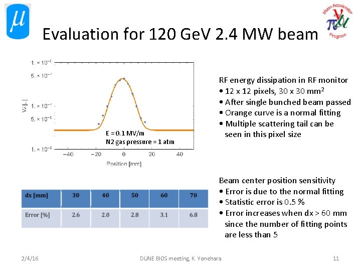 Evaluation for 120 Ge. V 2. 4 MW beam E = 0. 1 MV/m