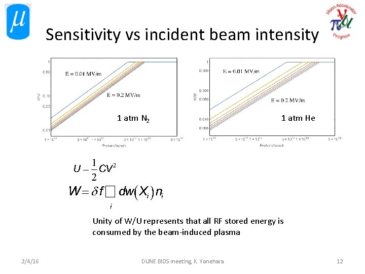 Sensitivity vs incident beam intensity 1 atm N 2 1 atm He Unity of