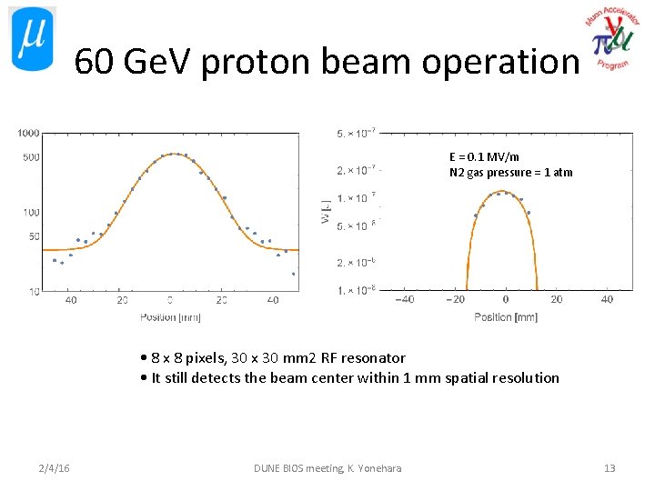 60 Ge. V proton beam operation E = 0. 1 MV/m N 2 gas