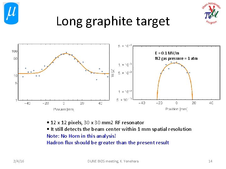 Long graphite target E = 0. 1 MV/m N 2 gas pressure = 1