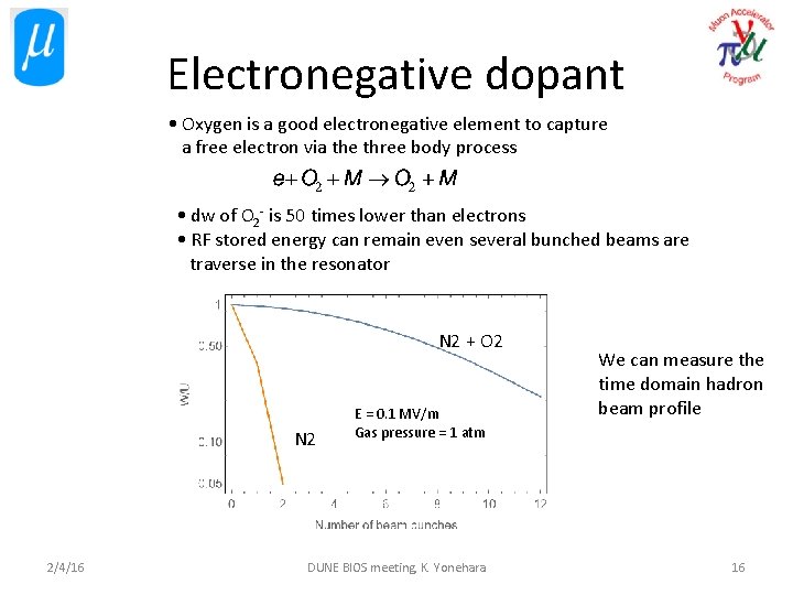 Electronegative dopant • Oxygen is a good electronegative element to capture a free electron