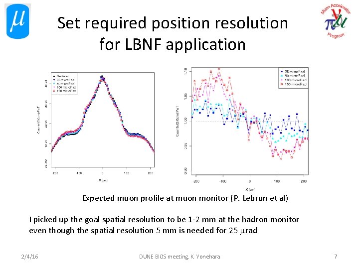 Set required position resolution for LBNF application Expected muon profile at muon monitor (P.