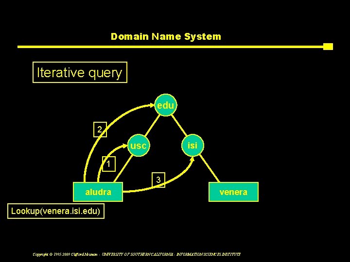 Domain Name System Iterative query edu 2 usc isi 1 3 aludra venera Lookup(venera.