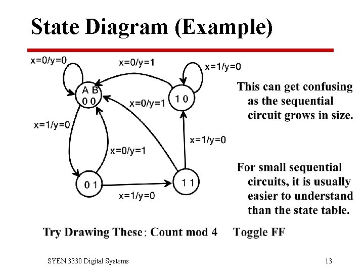 State Diagram (Example) SYEN 3330 Digital Systems 13 
