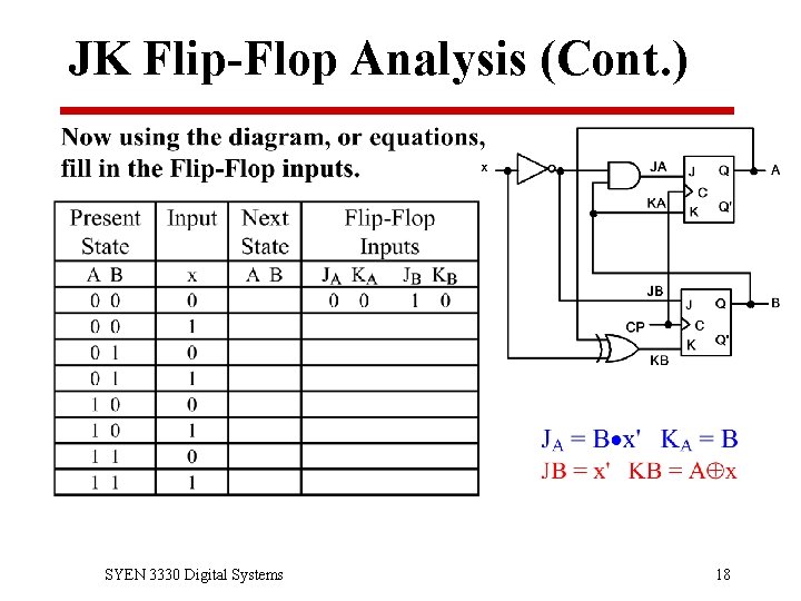 JK Flip-Flop Analysis (Cont. ) SYEN 3330 Digital Systems 18 