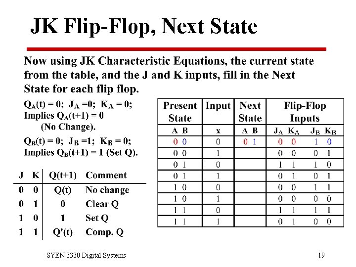 JK Flip-Flop, Next State SYEN 3330 Digital Systems 19 