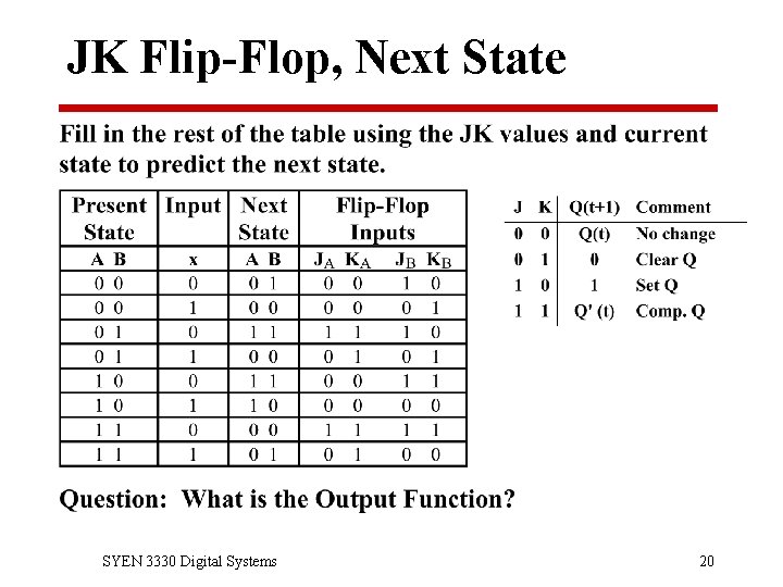 JK Flip-Flop, Next State SYEN 3330 Digital Systems 20 