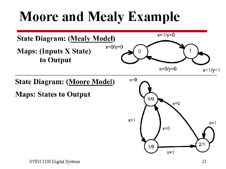 Moore and Mealy Example SYEN 3330 Digital Systems 23 