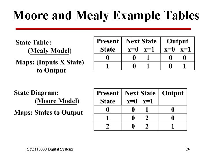 Moore and Mealy Example Tables SYEN 3330 Digital Systems 24 