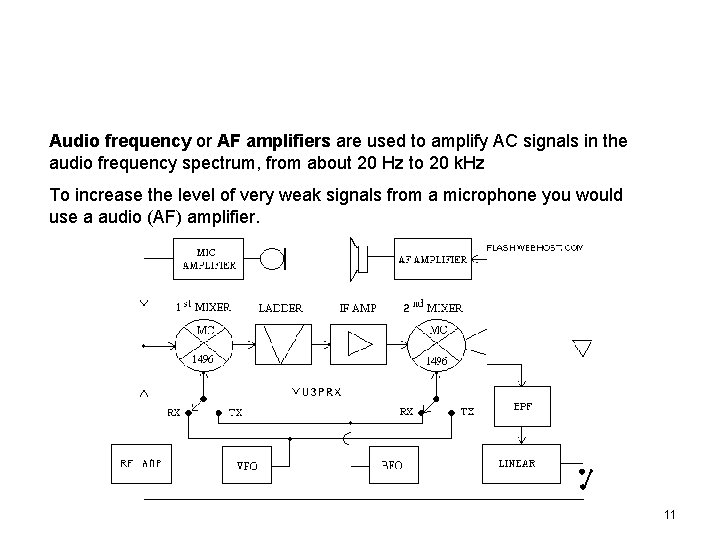 Audio frequency or AF amplifiers are used to amplify AC signals in the audio