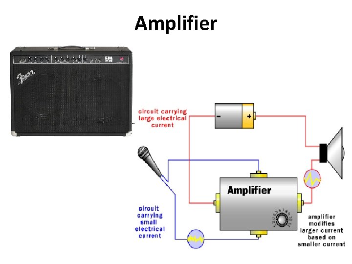 Amplifier 