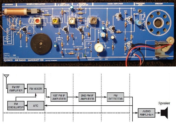 FREQUENCY MODULATION (FM) RECEIVER 